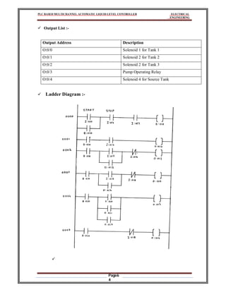 PLC BASED MULTICHANNEL AUTOMATIC LIQUID LEVEL CONTROLLER ELECTRICAL
ENGINEERING
Page6
4
 Output List :-
Output Address Description
O:0/0 Solenoid 1 for Tank 1
O:0/1 Solenoid 2 for Tank 2
O:0/2 Solenoid 2 for Tank 3
O:0/3 Pump Operating Relay
O:0/4 Solenoid 4 for Source Tank
 Ladder Diagram :-

 