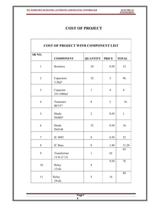 PLC BASED MULTICHANNEL AUTOMATIC LIQUID LEVEL CONTROLLER ELECTRICAL
ENGINEERING
Page7
4
COST OF PROJECT
COST OF PROJECT WITH COMPONENT LIST
SR NO.
COMPONENT QUANTITY PRICE TOTAL
1 Resistors 24 0.50 12
2 Capacitors
2.2kpf
32 3 96
3 Capacitor
25v/1000uf
1 4 4
4 Transistor
BC557
8 2 16
5 Diode
IN4007
2 0.50 1
6 Diode
IN4148
32 0.50 16
7 IC 4093 8 6.50 52
8 IC Base 8 1.40 11.20
9 Transformer
12-0-12 1A
1 65
65
10 Relay
12vdc
8
9.50 76
11 Relay
24vdc
5 16
80
 