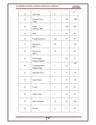 PLC BASED MULTICHANNEL AUTOMATIC LIQUID LEVEL CONTROLLER ELECTRICAL
ENGINEERING
Page7
5
12 LED 5mm 8 1
8
13 Solenoid Valve
24vdc
4 465 1860
14 Pump
230VAC 18W
1 250 250
15 PCB 1 65 65
16 Connecting Wires 5m 18 90
17 Connectors
PBT 2
50 3 150
18 Connectors
PBT 3
10 5 50
19 PCB Etching
Ferrous Chloride
1 20 20
20 Connecting Wire
Single Strand
4 35
140
21 Mini Ball Valve 3 75 225
22 T joint 10mm 4 32 128
23 L-joint 2 28 56
24 Teplon Tape 1 10 10
25 Pipe Connectors 12 22 264
26 M-seal 4 5 20
 