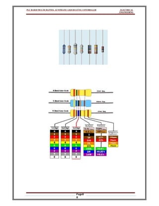 PLC BASED MULTICHANNEL AUTOMATIC LIQUID LEVEL CONTROLLER ELECTRICAL
ENGINEERING
Page8
8
 
