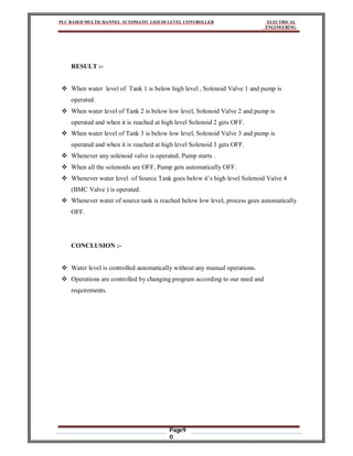 PLC BASED MULTICHANNEL AUTOMATIC LIQUID LEVEL CONTROLLER ELECTRICAL
ENGINEERING
Page9
0
RESULT :-
 When water level of Tank 1 is below high level , Solenoid Valve 1 and pump is
operated.
 When water level of Tank 2 is below low level, Solenoid Valve 2 and pump is
operated and when it is reached at high level Solenoid 2 gets OFF.
 When water level of Tank 3 is below low level, Solenoid Valve 3 and pump is
operated and when it is reached at high level Solenoid 3 gets OFF.
 Whenever any solenoid valve is operated, Pump starts .
 When all the solenoids are OFF, Pump gets automatically OFF.
 Whenever water level of Source Tank goes below it’s high level Solenoid Valve 4
(BMC Valve ) is operated.
 Whenever water of source tank is reached below low level, process goes automatically
OFF.
CONCLUSION :-
 Water level is controlled automatically without any manual operations.
 Operations are controlled by changing program according to our need and
requirements.
 