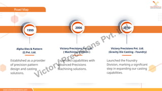 1999
2006 2010
Victory Precisions Pvt. Ltd.
(Gravity Die Casting - Foundry)
Victory Precisions Pvt. Ltd.
( Machining Division )
Established as a provider
of precision pattern
design and casting
solutions.
Alpha Dies & Pattern
(I) Pvt. Ltd.
Expanded capabilities with
advanced Precisions
Machining solutions.
Launched the Foundry
Division, marking a significant
step in expanding our casting
capabilities.
Road Map
www.victoryprecisions.com
Victory Precisions Pvt. Ltd.
 