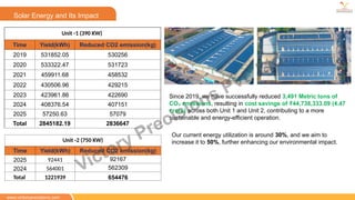 Unit -1 (390 KW)
Time Yield(kWh) Reduced CO2 emission(kg)
2019 531852.05 530256
2020 533322.47 531723
2021 459911.68 458532
2022 430506.96 429215
2023 423961.86 422690
2024 408376.54 407151
2025 57250.63 57079
Total 2845182.19 2836647
Unit -2 (750 KW)
Time Yield(kWh) Reduced CO2 emission(kg)
2025 92441 92167
2024 564001 562309
Total 1221939 654476
Since 2019, we have successfully reduced 3,491 Metric tons of
CO emissions
₂ , resulting in cost savings of ₹44,738,333.09 (4.47
crore) across both Unit 1 and Unit 2, contributing to a more
sustainable and energy-efficient operation.
Our current energy utilization is around 30%, and we aim to
increase it to 50%, further enhancing our environmental impact.
Solar Energy and Its Impact
www.victoryprecisions.com
Victory Precisions Pvt. Ltd.
 