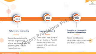 2010
2022 2023
Expansion of Foundry with
Sand Casting Capabilities
Expansion at Plant II
Establishment of Alpha
reverse engineering,
where we do advanced 3d
scanning and Fixtures
manufacturing.
Alpha Reverse Engineering
Launched a new, state-of-
the-art facility at Plant II,
enhancing production
capacity and operational
efficiency.
Added Sand Casting
capabilities for more complex
and diverse solutions.
www.victoryprecisions.com
Victory Precisions Pvt. Ltd.
 