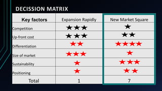 Victory supermarkets expansion strategy PPT