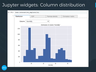 Jupyter widgets: Column distribution
 