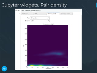 Jupyter widgets: Pair density
 