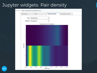 Jupyter widgets: Pair density
 