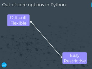 Out-of-core options in Python
Difficult
Flexible
Easy
Restrictive
 