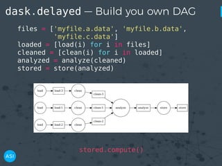 dask.delayed — Build you own DAG
files = ['myfile.a.data', 'myfile.b.data',
'myfile.c.data']
loaded = [load(i) for i in files]
cleaned = [clean(i) for i in loaded]
analyzed = analyze(cleaned)
stored = store(analyzed)
clean-2
analyze
cleanload-2
analyze store
clean-3
clean-1
load
storecleanload-1
cleanload-3load
load
stored.compute()
 