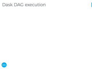 Dask DAG execution
 