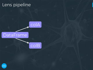 Lens pipeline
DataFrame
colA
colB
 