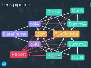 Lens pipeline
DataFrame
colA
colB
PropA
PropB
SummA
SummB
OutA
OutB
Corr PairDensity
Report
 