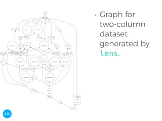 • Graph for
two-column
dataset
generated by
lens.
 