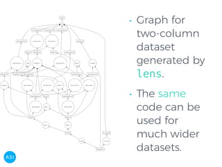 • Graph for
two-column
dataset
generated by
lens.
• The same
code can be
used for
much wider
datasets.
 