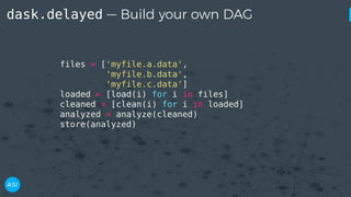 dask.delayed — Build your own DAG
@delayed
def load(filename):
...
@delayed
def clean(data):
...
@delayed
def analyze(sequ...