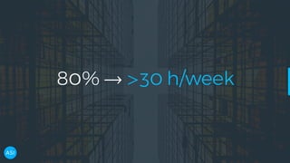 80% → >30 h/week
 