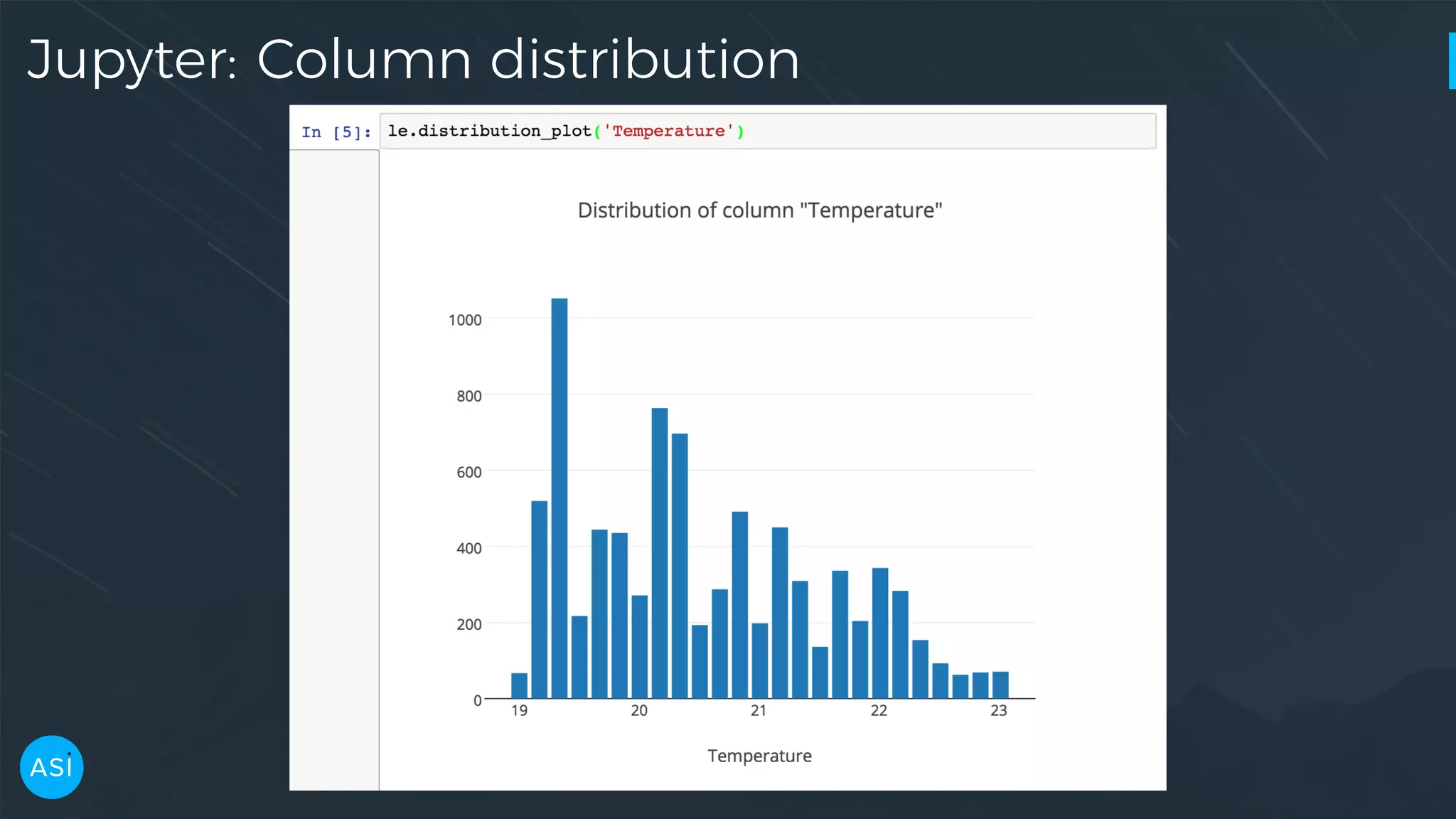 Jupyter: Column distribution 