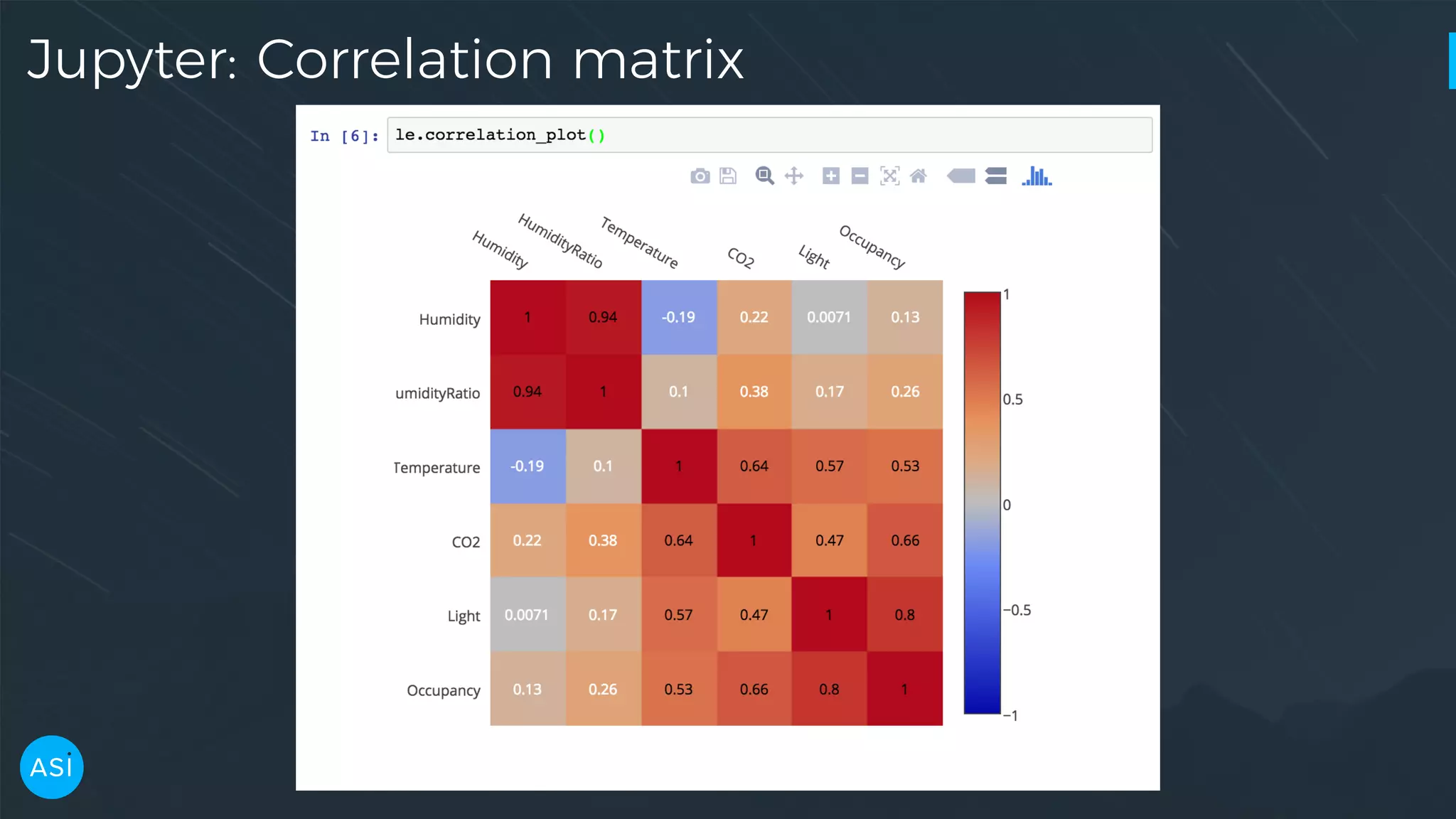 Jupyter: Correlation matrix 
