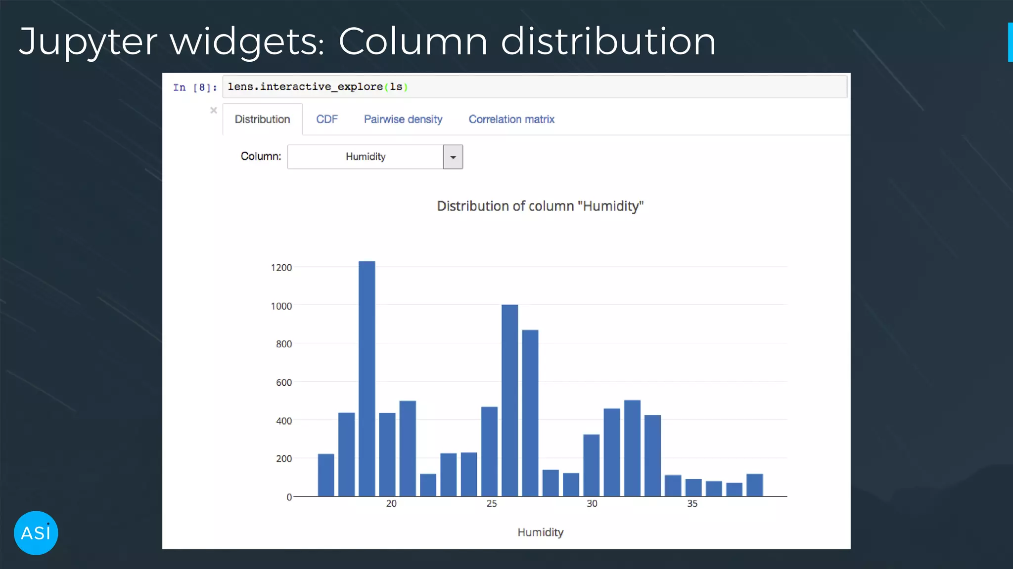 Jupyter widgets: Column distribution 