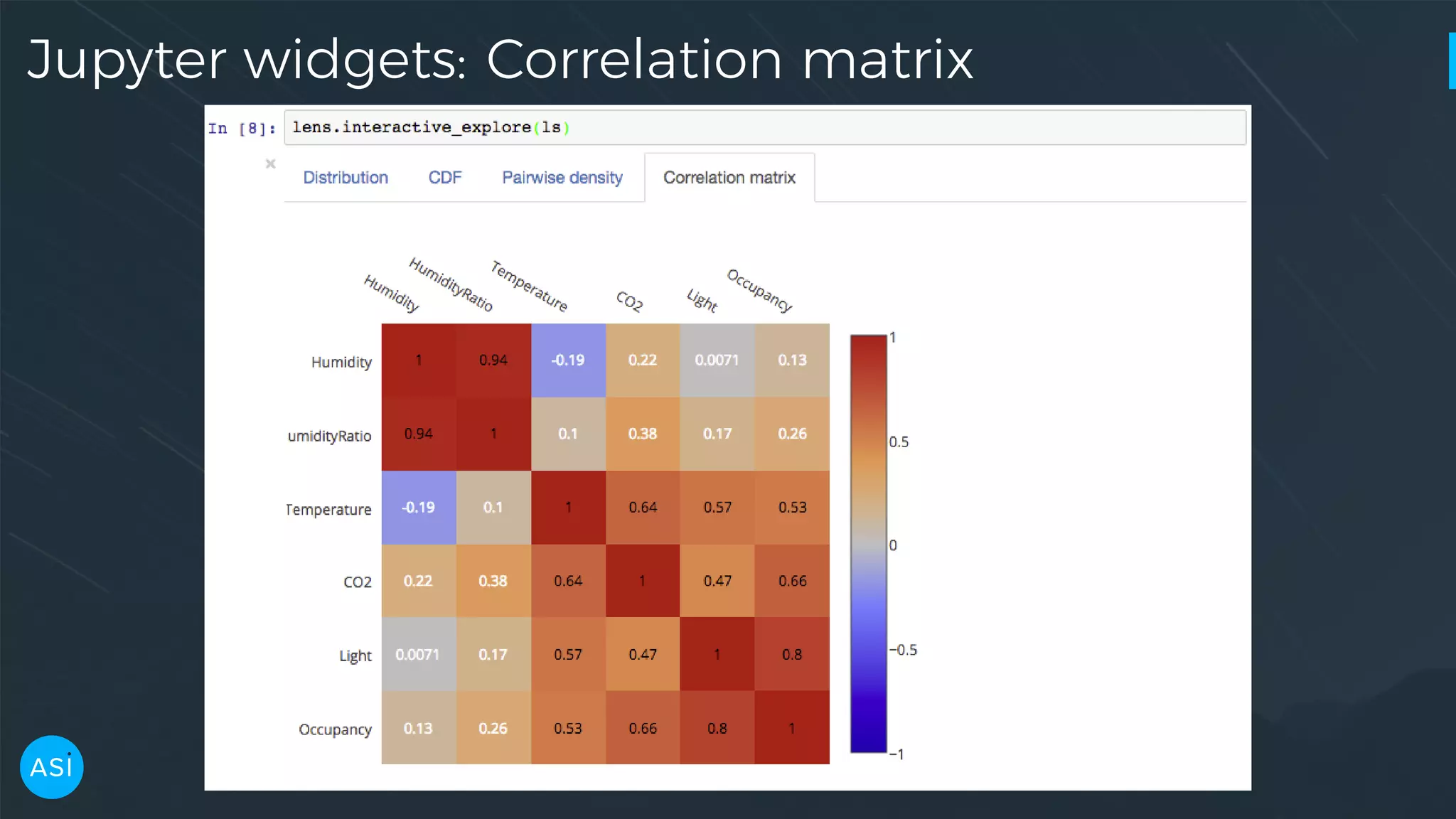 Jupyter widgets: Correlation matrix 