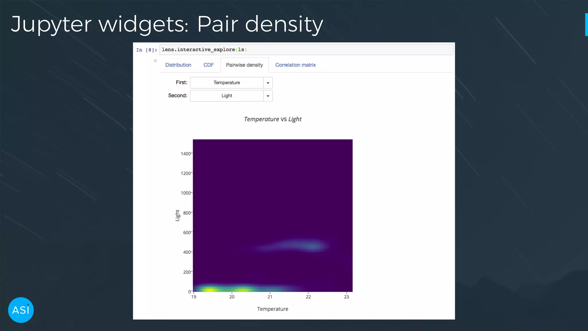 Jupyter widgets: Pair density 