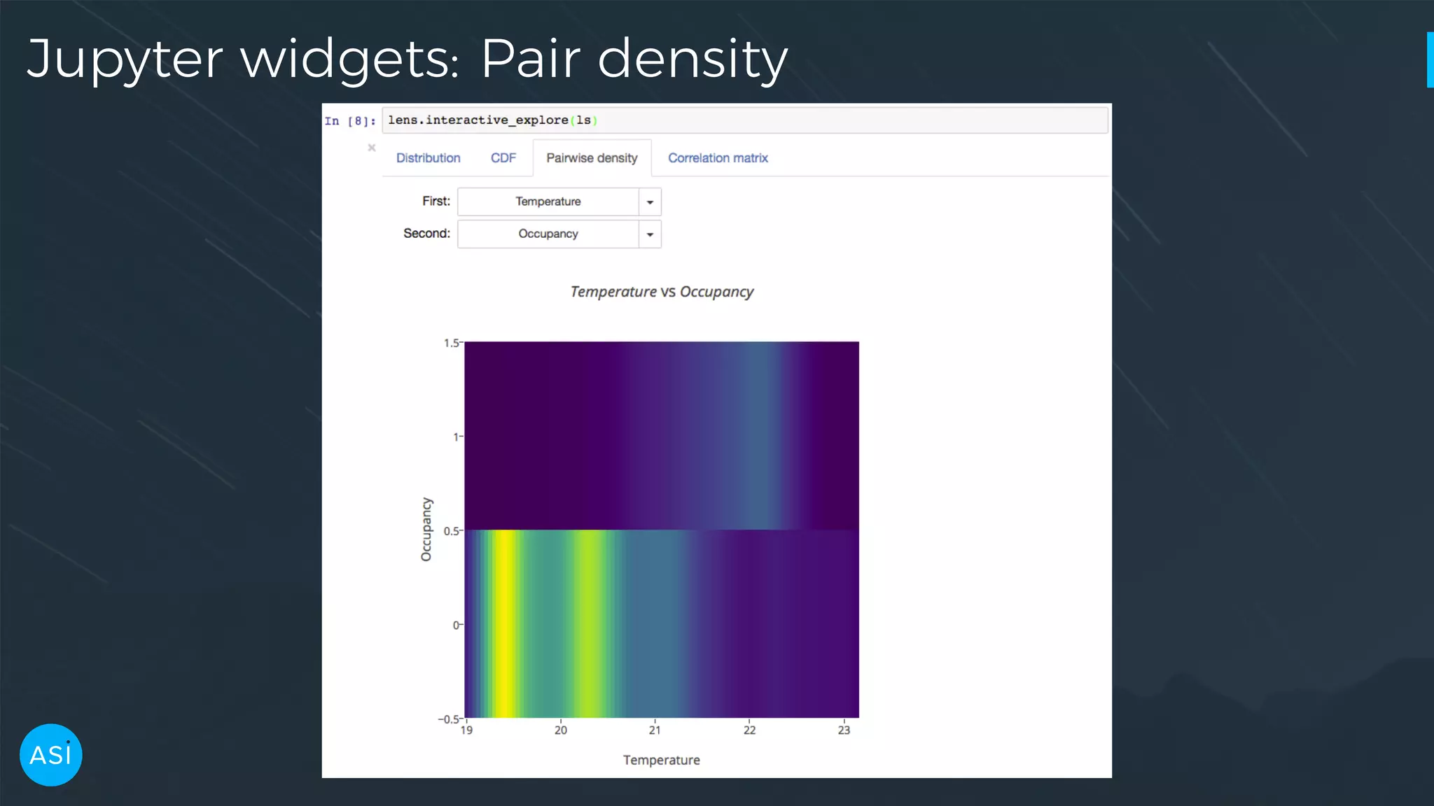 Jupyter widgets: Pair density 