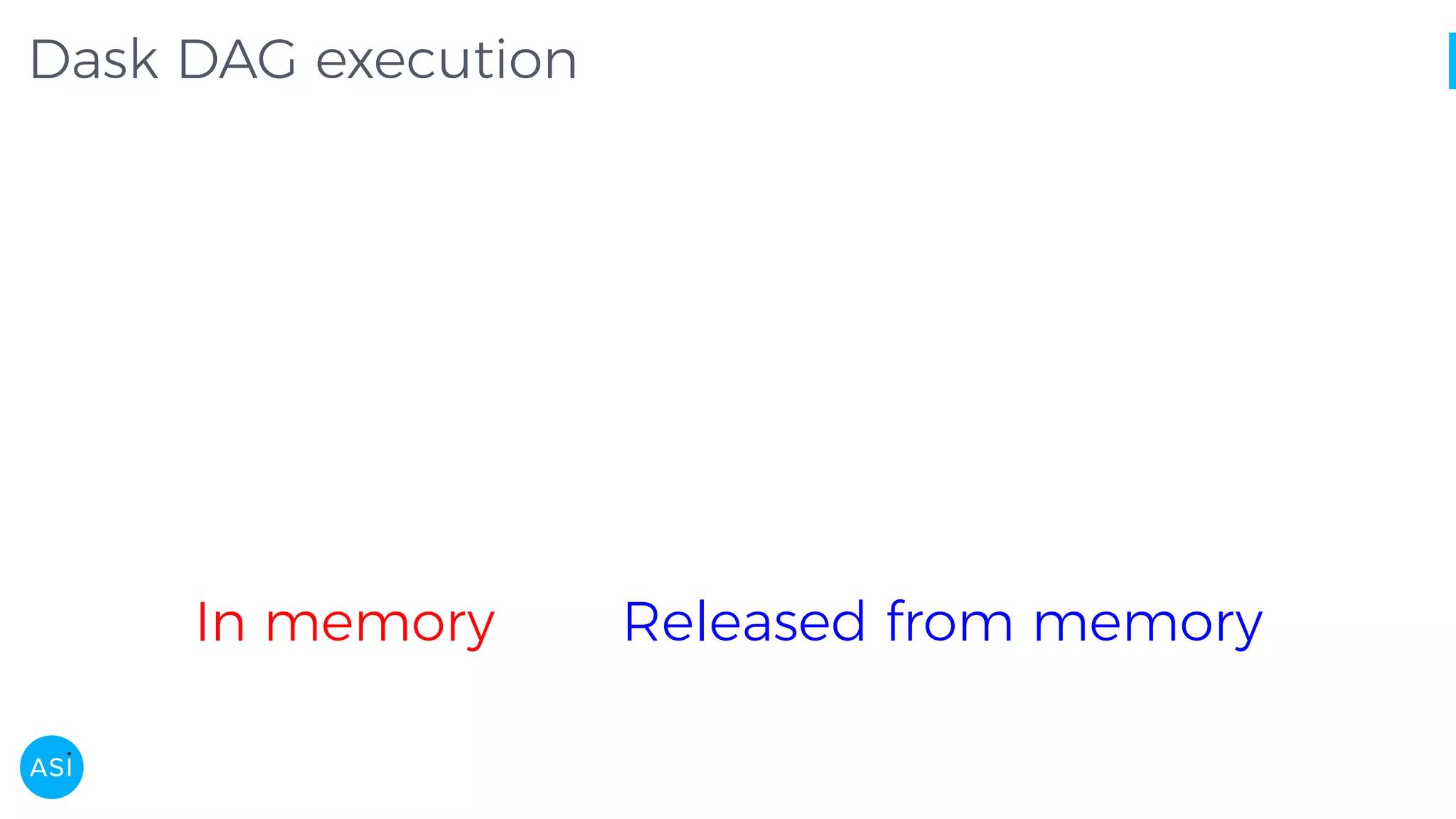 Dask DAG execution In memory Released from memory 