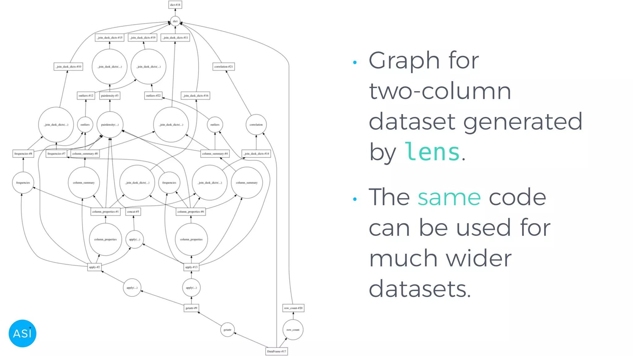 • Graph for two-column dataset generated by lens. • The same code can be used for much wider datasets. 