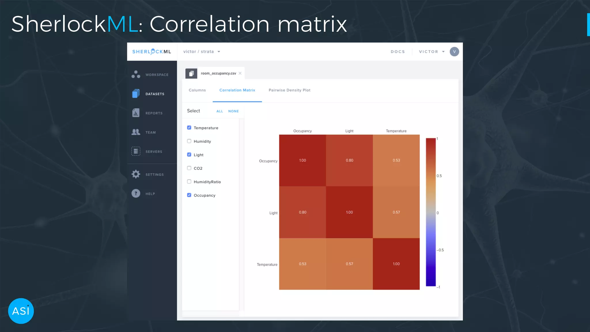 SherlockML: Correlation matrix 