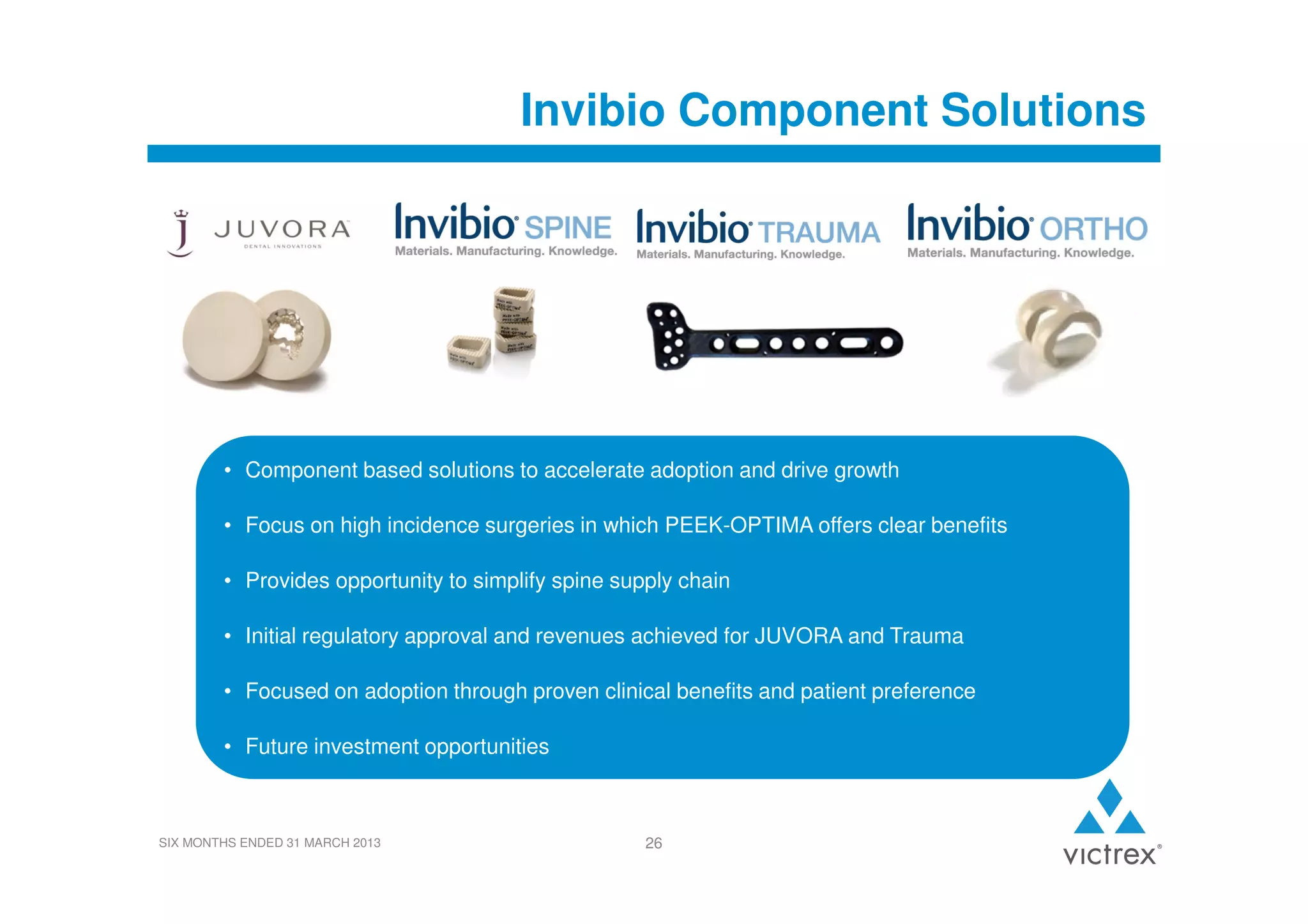 Invibio Component Solutions

• Component based solutions to accelerate adoption and drive growth
• Focus on high incidence surgeries in which PEEK-OPTIMA offers clear benefits
• Provides opportunity to simplify spine supply chain
• Initial regulatory approval and revenues achieved for JUVORA and Trauma
• Focused on adoption through proven clinical benefits and patient preference
• Future investment opportunities

SIX MONTHS ENDED 31 MARCH 2013

26

 