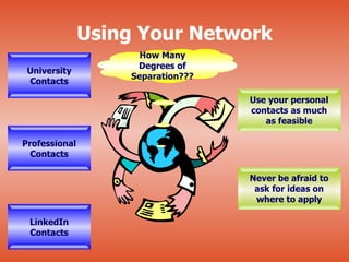 Using Your Network
                      How Many
                     Degrees of
 University
                    Separation???
 Contacts

                                    Use your personal
                                    contacts as much
                                       as feasible

Professional
  Contacts

                                    Never be afraid to
                                     ask for ideas on
                                     where to apply

 LinkedIn
 Contacts
 