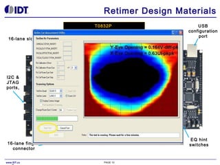 Retimer Design Materials
T0832P
8Gbps, 16-channel PCIe3 Retimer
16-lane slot

USB
configuration
port

I2C &
JTAG
ports,

EQ hint
switches

16-lane finger
connector
www.IDT.co

PAGE 10

 