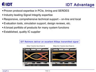 IDT Advantage
● Proven

protocol expertise in PCIe, timing and SERDES

● Industry

leading Signal Integrity expertise

● Responsive,
● Evaluation
● A broad

comprehensive technical support – on-line and local

tools, simulation support, design reviews, etc.

portfolio of products for many system functions

● Established,

quality IC supplier

IDT Retimers deliver an excellent 8Gbps transmitted signal
8Gbps Transition Eye (Pres et 4)

www.IDT.co

8Gbps Non-T ransi tion Eye (P reset 4)

PAGE 12

 
