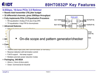 89HT0832P Key Features
8.0Gbps, 16-lane PCIe 3.0 Retimer
●
●
●

Resets total transmitter (TX) jitter budget
32 differential channels, gives 256Gbps throughput
Fully implements PCIe 3.0 Equalization Procedure
●
●

●

RX equalization: Analog CTLE plus 5-tap DFE
TX equalization: 4-tap FIR for de-emphasis

Advanced features
On-die instrumentation: scope and pattern generator/checker

●

Multiple independent link modes:

●

1x16-lanes, 2x8, 4x4, etc.

Presets
RSTB

FIR
serdes

MSDA/CL, A(2:0)
SSDA/CL, A(2:0)

Control logic
I2C / SMBus & registers

 On-die scope and pattern generator/checker

I2C/SMB, JTAG or automatic EEPROM configuration
●

Independent master and slave ports

Compatibility features
●

Automatic optimization for 2.5 and 5Gbps operation

●

100MHz clock input (SSC with common-clock ,or non-SSC)

●

Receiver detection with termination control

●

Full EI support. Hot-swap support

●

●

EQ

A(0:15)TX(P:N)
B(0:15)RX(P:N)

Automatic timing and signal calibration

●

●

A(0:15)RX(P:N)
B(0:15)TX(P:N)

●

●

Data path

Multiple automatic power reduction modes

Packaging, 345-BGA
●

20mm x 13mm (0.8mm pitch)

●

Green: Commercial & Industrial

www.IDT.co

PAGE 8

STATUS
GCLK(P:N)
JTAG

 