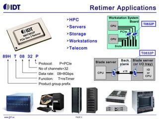 Retimer Applications
Workstation System
Board

 HPC
 Servers

CPU
PCIe

 Storage
CPU

 Workstations

Slots

 Telecom
...