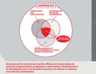 Amériques
                       Préparation       Intervention
                       aux               en cas de
                       catastrophes      catastrophe


                                                                         TITRE

                                                                           1

                                                                           2

                                                                           3

                                                                           4

                                                                           5
                                                  Prévention
                                                 de la violence            6

                                                                           7

                                                                           8
                           Rétablissement et                               9
                           développement à la suite
                           d’une catastrophe                              10

                                                                          
                                                                        PRÉCÉDENT


                                                                          
                                                                         SUIVANT




En prévenant la violence de manière efficace à chaque étape du
cycle de programmation (préparation, intervention, rétablissement
et développement), il est possible de prévoir et d’éviter la violence
à la suite de catastrophes.
 