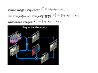 source images(sequence):
real images(source images랑 한쌍):
synthesized images:
 