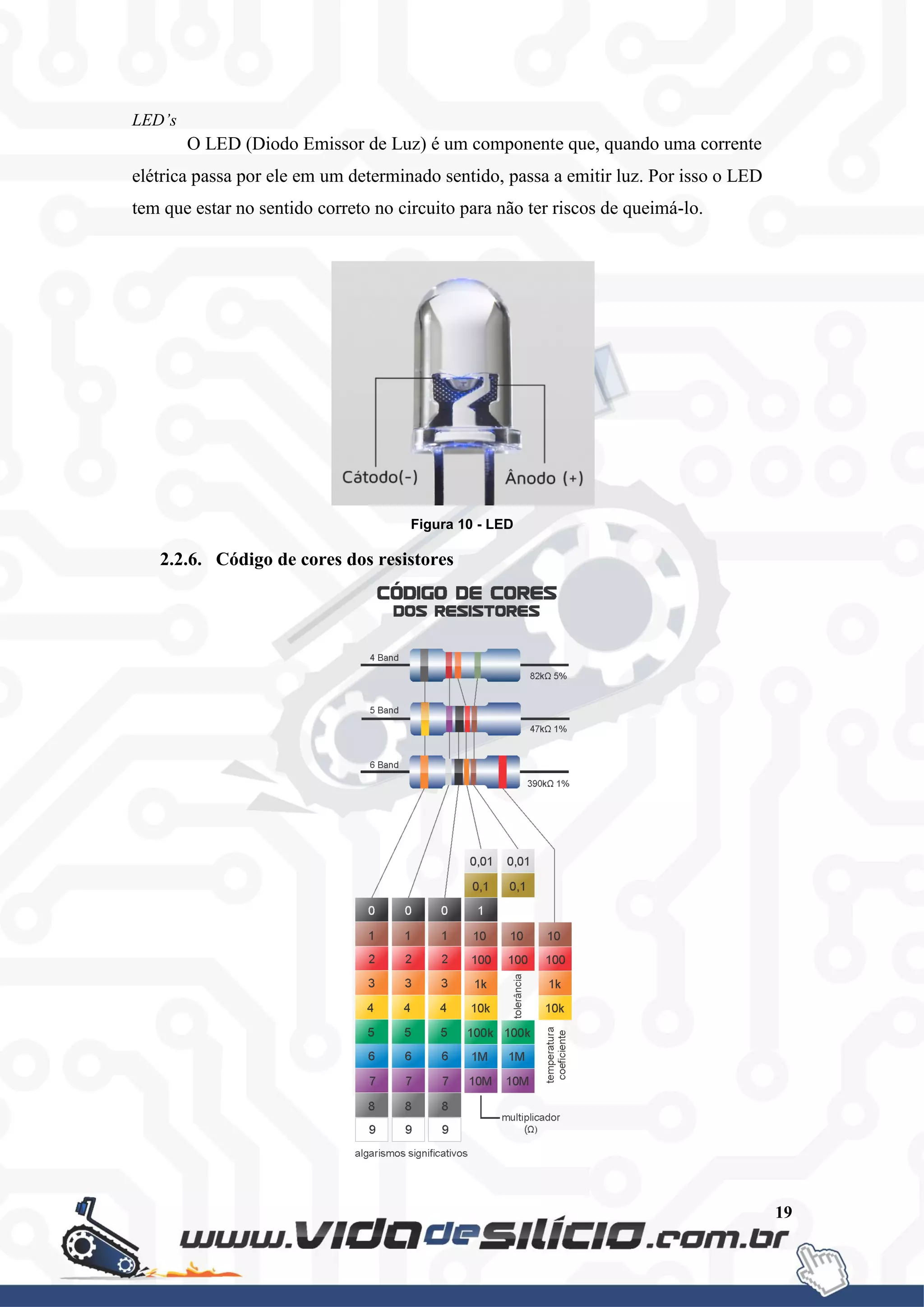 19
LED’s
O LED (Diodo Emissor de Luz) é um componente que, quando uma corrente
elétrica passa por ele em um determinado sentido, passa a emitir luz. Por isso o LED
tem que estar no sentido correto no circuito para não ter riscos de queimá-lo.
Figura 10 - LED
2.2.6. Código de cores dos resistores
 