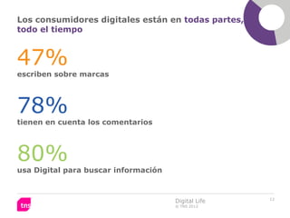 Los consumidores digitales están en todas partes,
todo el tiempo



47%
escriben sobre marcas



78%
tienen en cuenta los comentarios



80%
usa Digital para buscar información


                                                     12
                                      Digital Life
                                      © TNS 2012
 