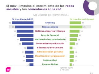 El móvil impulsa el crecimiento de las redes
sociales y los comentarios en la red
                              Los usuarios de Internet móvil…

      % Uso diario del PC                                            % Uso diario del móvil
 71                                     Emailing                                            44
      60                             Redes sociales                                          49
       55                      Noticias, deportes y tiempo                              38
        53                          Interés Personal                                   32
             44                Multimedia/entretenimiento                          28
              38                Conocimiento y educación                          20
                    22           Búsqueda y Pre-Compra                       11
                   27            Administración personal                      16
                   25          Planificación y organización                   16
                   25                 Juego online                           15
                         13          Compra Online                       8
                                                       Digital Life España
                                                       © TNS 2011

                                                                                                  21
 
