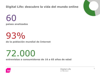 Digital Life: descubre la vida del mundo online



60
países analizados




93%
de la población mundial de Internet




72.000
entrevistas a consumidores de 16 a 65 años de edad


                                                        3
                                         Digital Life
                                         © TNS 2012
 