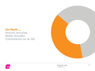 Un flash….
Nuevos servicios
Redes Sociales
Comentarios en la red




                        Digital Life   54
                        © TNS 2011
 