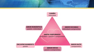 Vida  apego vinculos