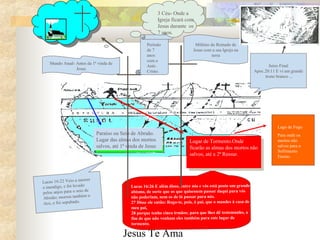 Jesus Te Ama
Paraíso ou Seio de Abraão.
Lugar das almas dos mortos
salvos, até 1ª vinda de Jesus
Lucas 16:22 Veio a morrer
o mendigo, e foi levado
pelos anjos para o seio de
Abraão; morreu também o
rico, e foi sepultado.
Lucas 16:26 E além disso, entre nós e vós está posto um grande
abismo, de sorte que os que quisessem passar daqui para vós
não poderiam, nem os de lá passar para nós.
27 Disse ele então: Rogo-te, pois, ó pai, que o mandes à casa de
meu pai,
28 porque tenho cinco irmãos; para que lhes dê testemunho, a
fim de que não venham eles também para este lugar de
tormento.
Mundo Atual- Antes da 1ª vinda de
Jesus
Período
de 7
anos
com o
Anti-
Cristo.
Milênio do Reinado de
Jesus com a sua Igreja na
terra
Lugar de Tormento.Onde
ficarão as almas dos mortos não
salvos, até a 2ª Ressur.
Lugar de Tormento.Onde
ficarão as almas dos mortos não
salvos, até a 2ª Ressur.
Juízo Final
Apoc.20:11 E vi um grande
trono branco ...
Lago de Fogo
Para onde os
mortos não
salvos para o
Sofrimento
Eterno.
3 Céu- Onde a
Igreja ficará com
Jesus durante os
7 anos.
 