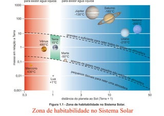 Zona de habitabilidade no Sistema Solar
 