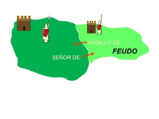 SEÑOR DE
VASALLO DE
FEUDO
 