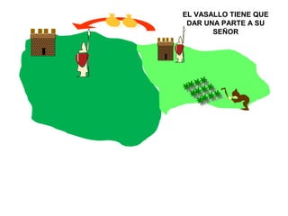 EL VASALLO TIENE QUE
DAR UNA PARTE A SU
SEÑOR
 