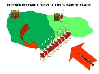 EL SEÑOR DEFIENDE A SUS VASALLOS EN CASO DE ATAQUE
 