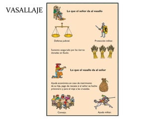 VASALLAJE
 